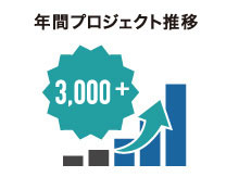日本のテスト品質技術を世界へ。