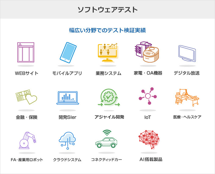 ソフトウェアテスト 幅広い分野でのテスト検証実績 WEBサイト モバイルアプリ 業務システム 家電・OA機器 デジタル包装 金融・保険 開発SIer Iot 医療・ヘルスケア FA・産業用ロボット クラウドシステム コネクティッドカー