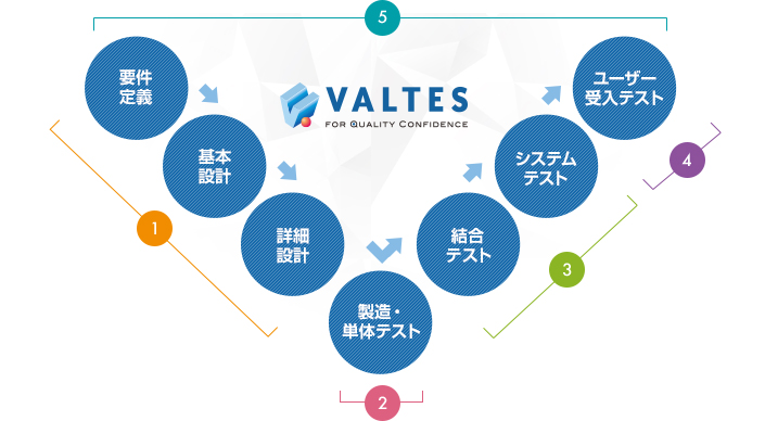 バルテスグループのサービス提供マップ